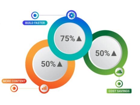The publishing platform for media companies: Glide